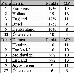 Tabelle (6kb)