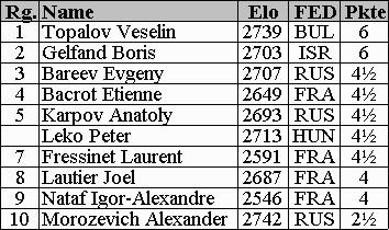 Tabelle (7kb)